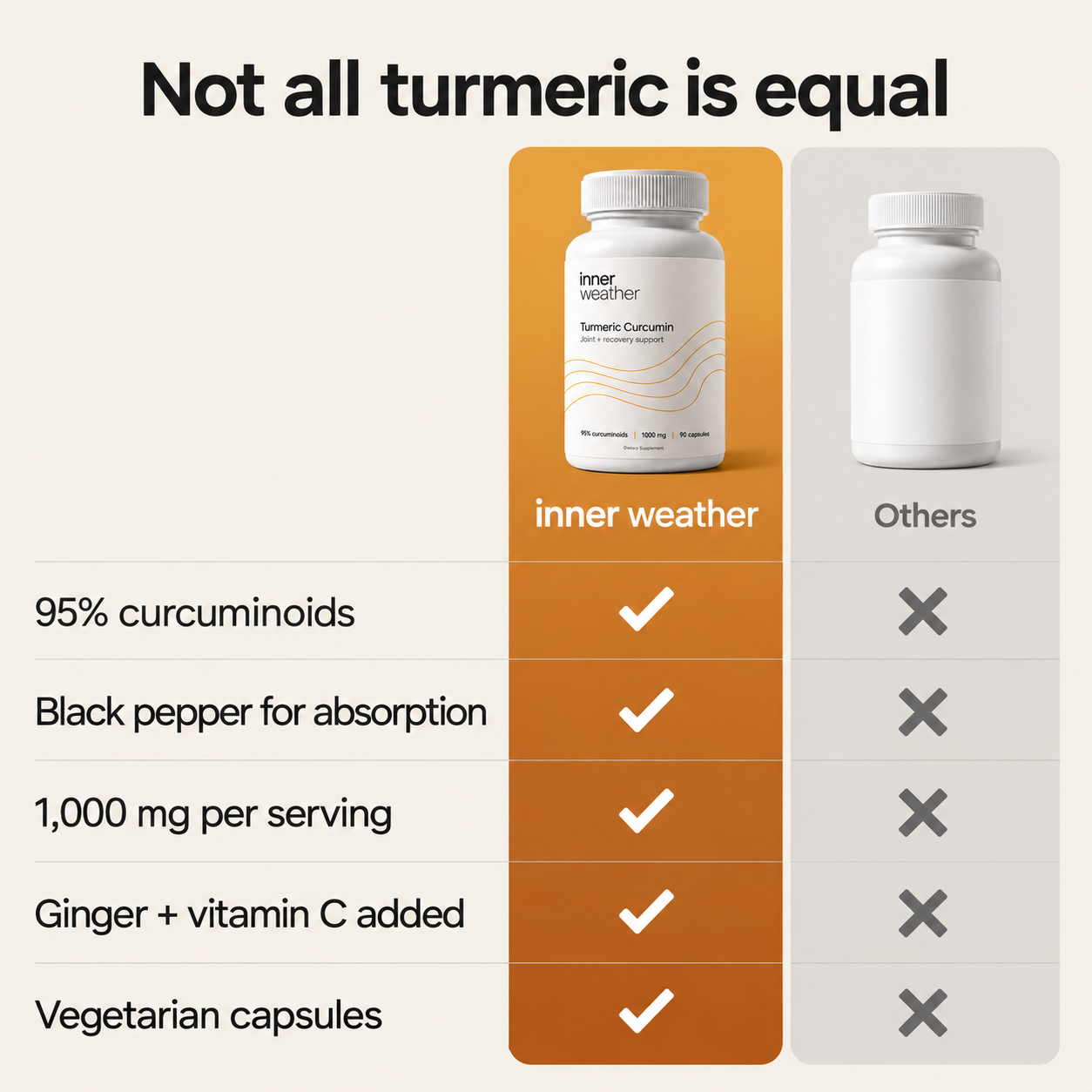 Turmeric Curcumin